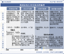 以使室内的空间更