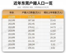 1979年深圳设立
