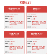 阿里巴巴、力合微、喜临门、麒盛科技等科技头