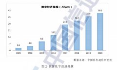 降业的交换成本