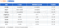 <b>由AI算法生成(网信算备240019号</b>